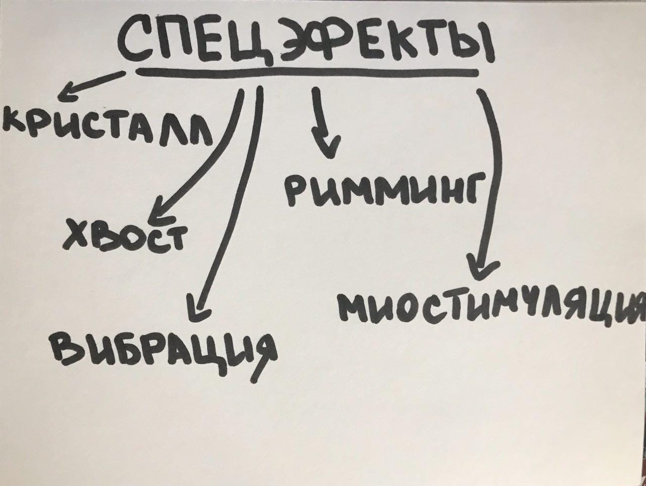 Анальные пробки. Наш долгий и обстоятельный разговор… | by Лена и её члены  | Medium