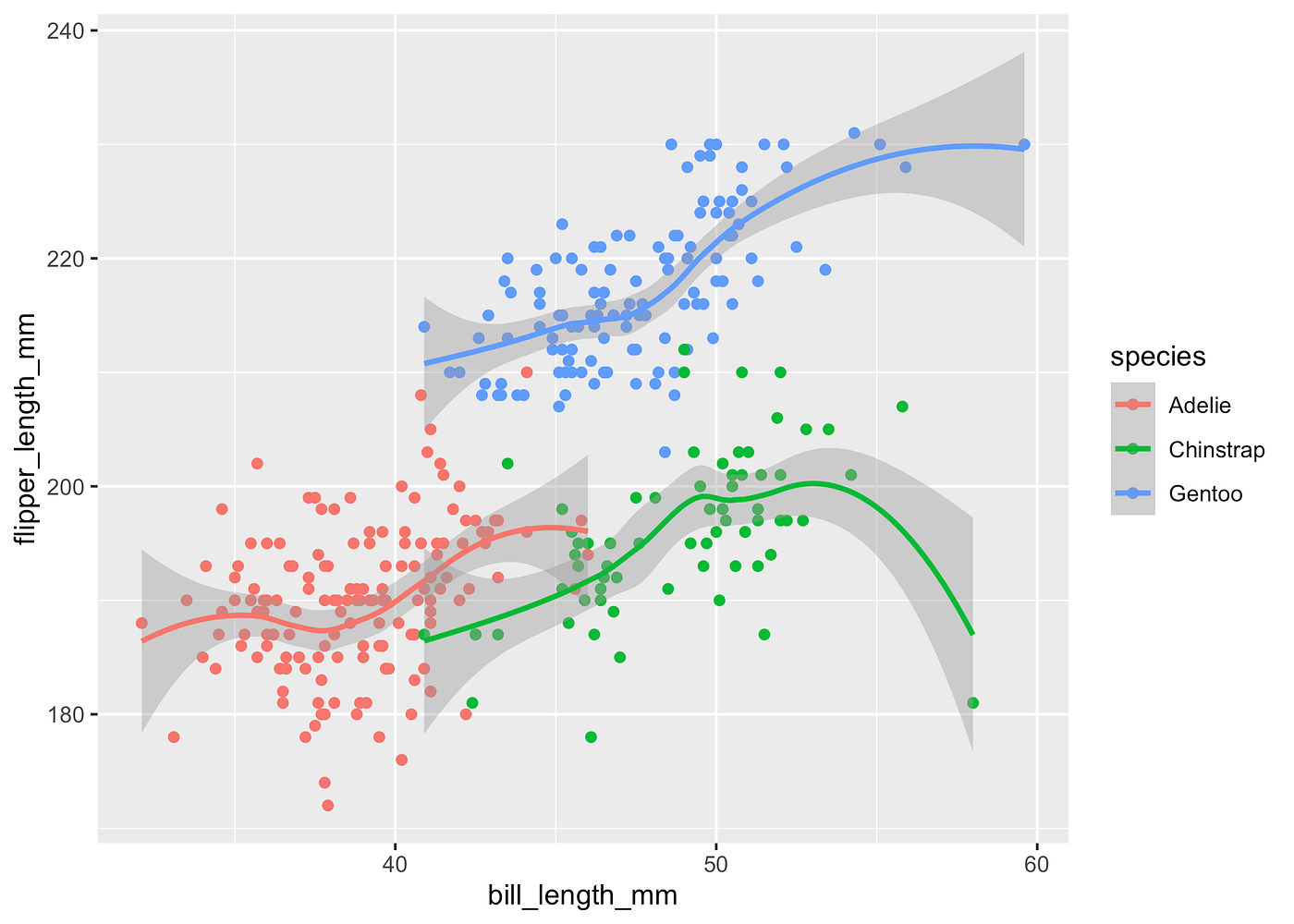Ggplot2 Quick Reference Geompoint Software And Ggplot2 Quick Reference