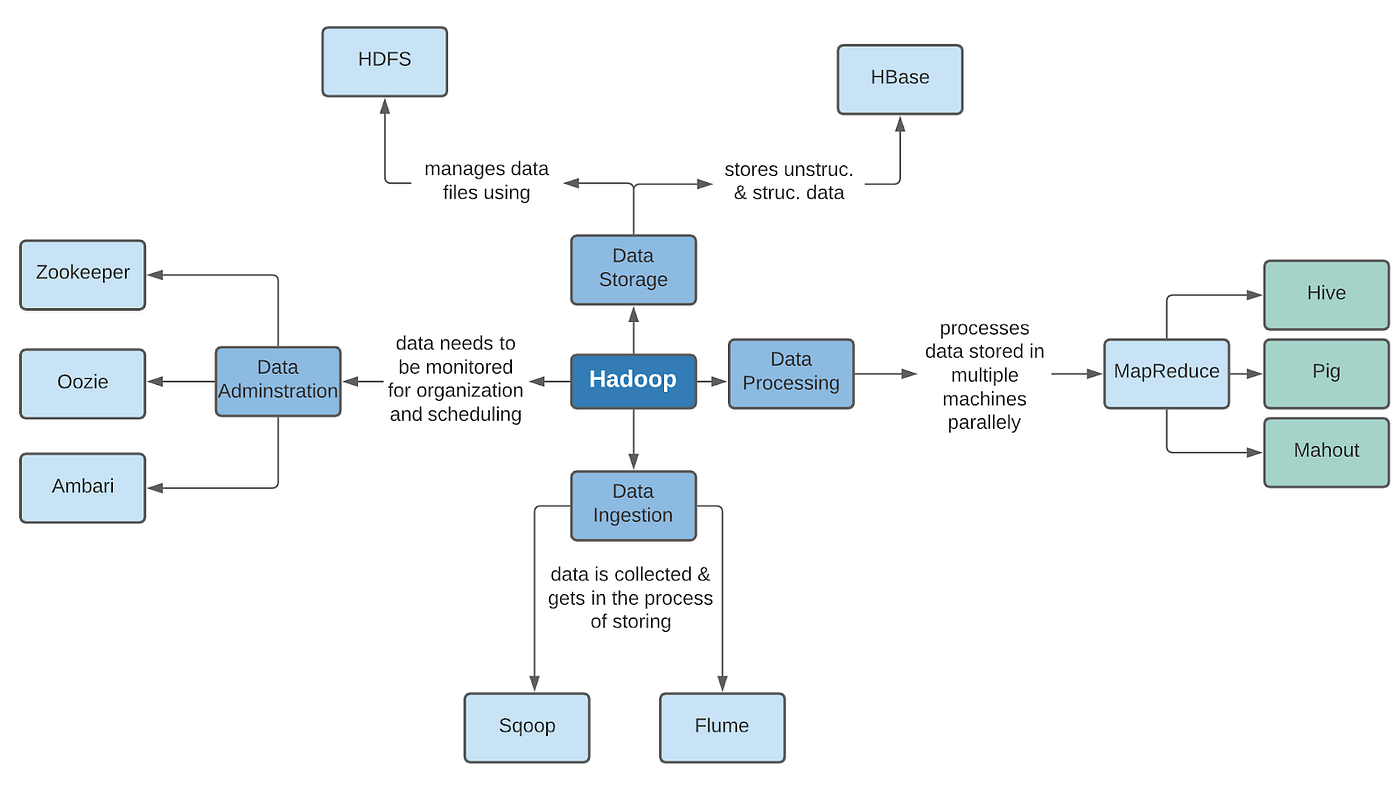 Spring Hadoop Diagram