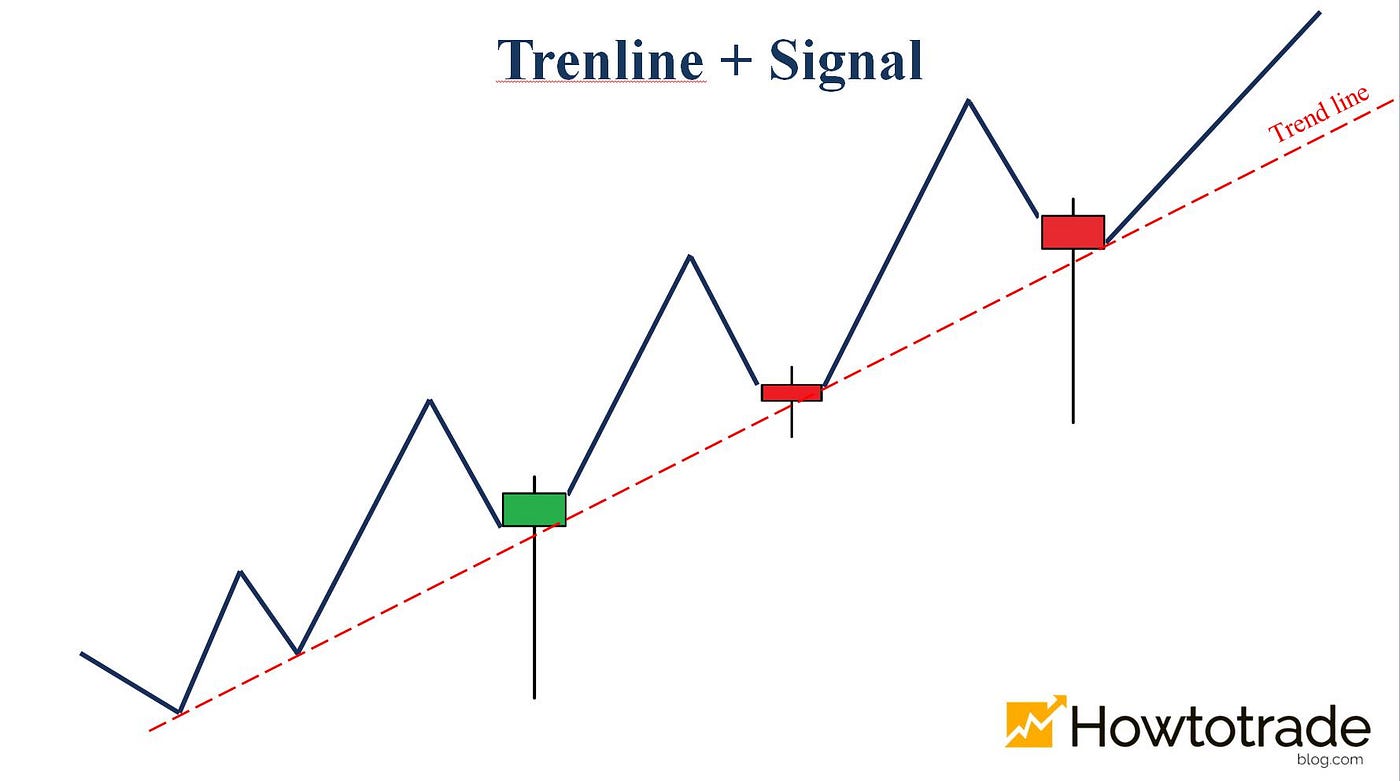 4 Things To Prepare Before Starting Trading In Olymp Trade (Part 2/20) | by  Thien Mrk | Medium