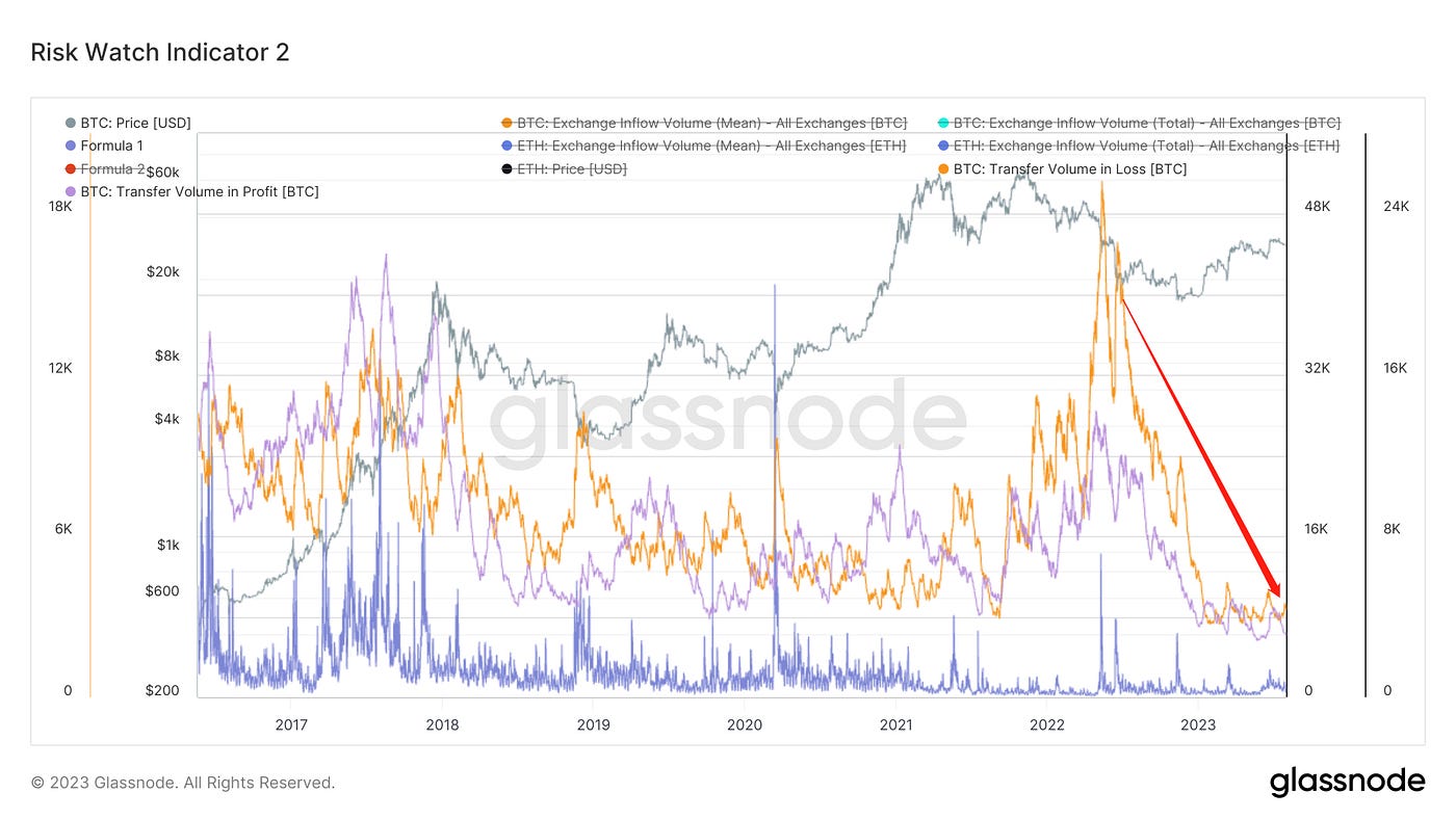 馬行千里，不洗塵沙｜WTR 7.31