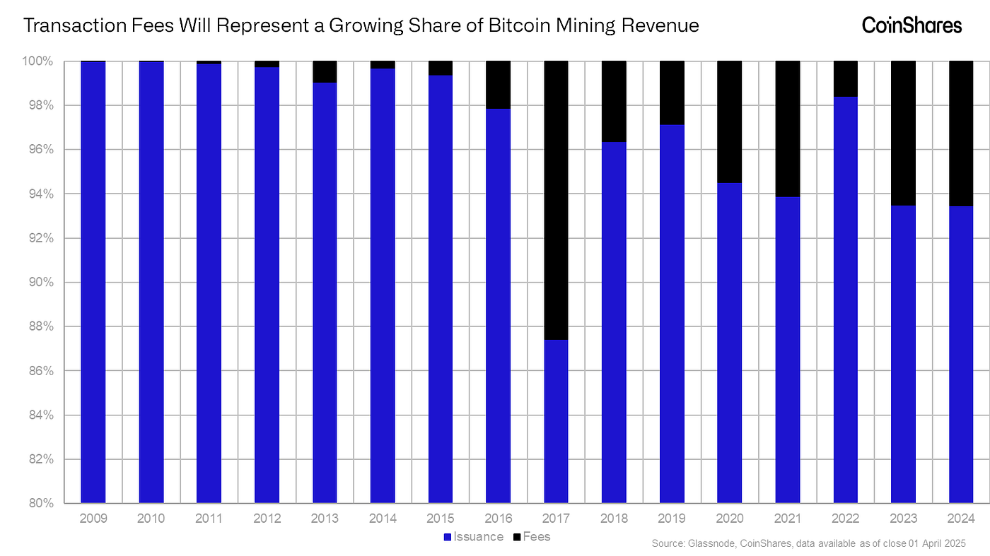 CoinShares Q4 2024 Mining Report. Bitcoin vs Gold Mining: The Future of… |  by James Butterfill | CoinShares Research Blog