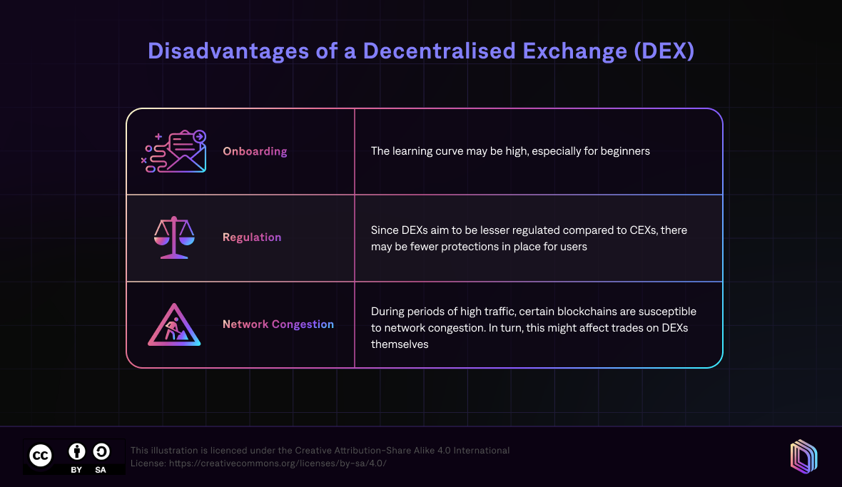 DeFi 101] CEX vs DEX. CEX 그리고 DEX 각 거래 플랫폼의 장점과 단점 | by 드리프트 프로토콜 | Medium