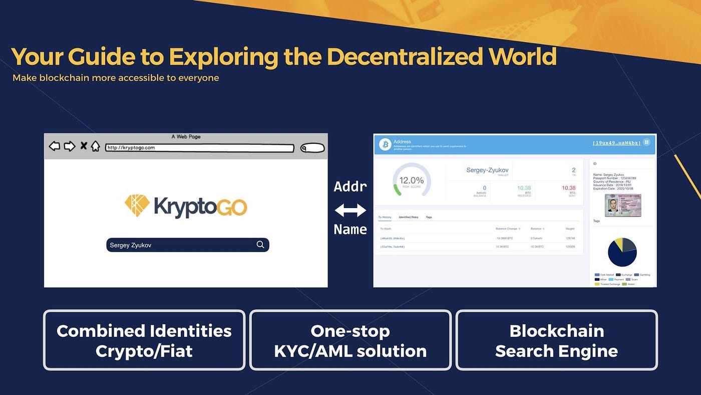 透過KryptoGO 搜尋Bitmark 數位藝術品. 重新組織區塊鏈上的資料，讓區塊鏈上的資訊更容易被存取| by Kordan Ou |  Bitmark
