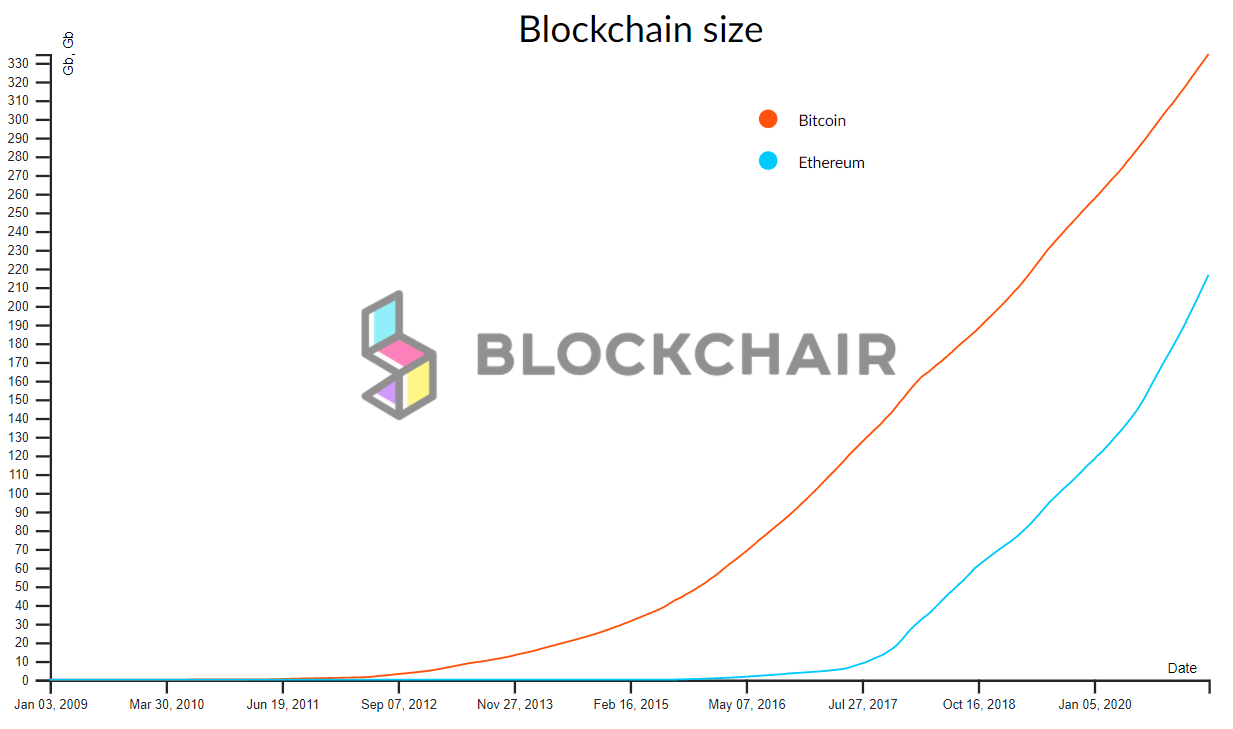 Saito. Run blockchain applications directly in… | by Pedro Febrero  (@febrocas) | 4SVofficial | Medium