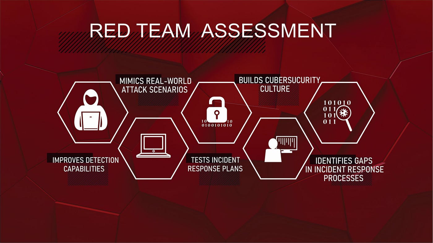 Red-Teaming Generative AI. Could we force AI to violate ethical… | by Zaina  Haider | GoPenAI