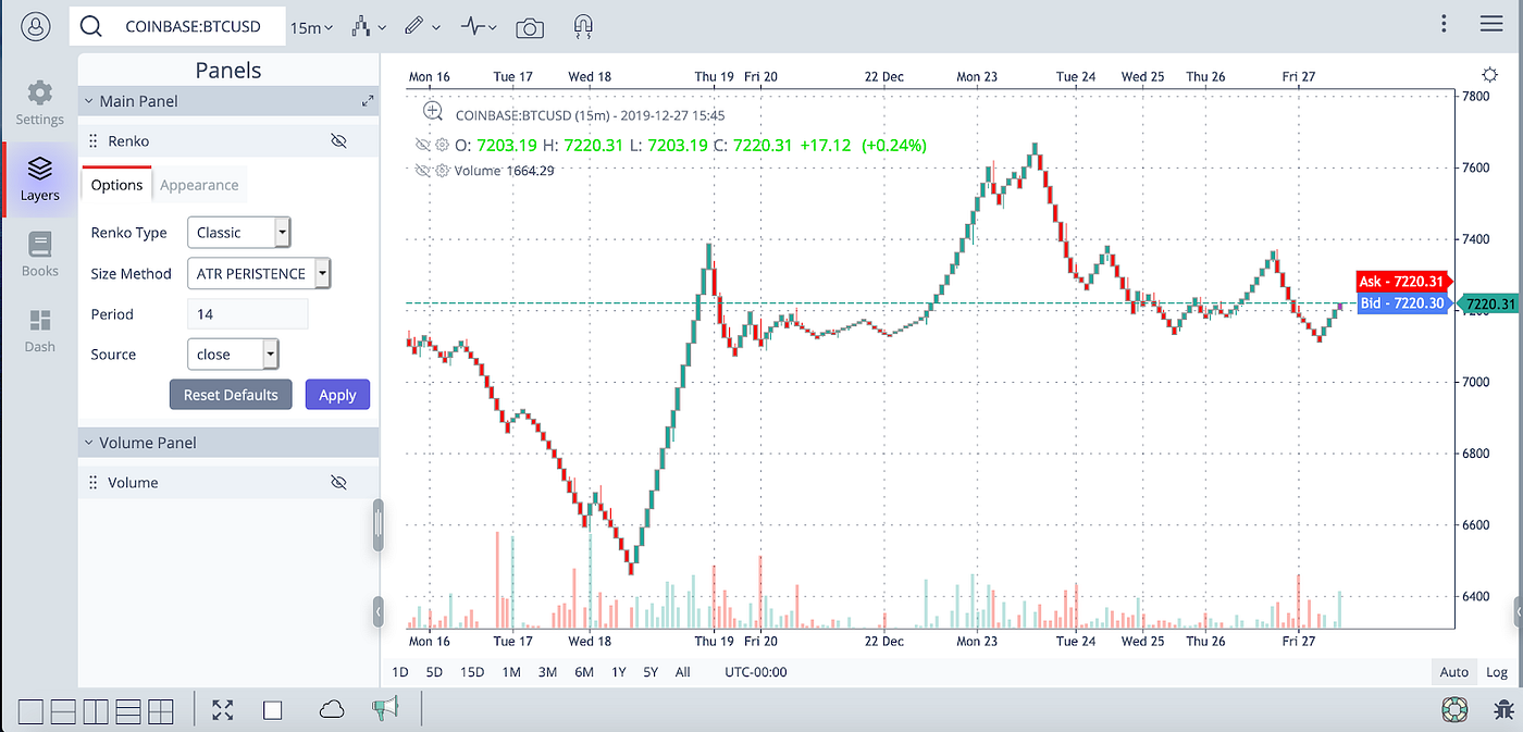 Best 5 Charting Software and Tools for Trading Crypto 2022 | Coinmonks
