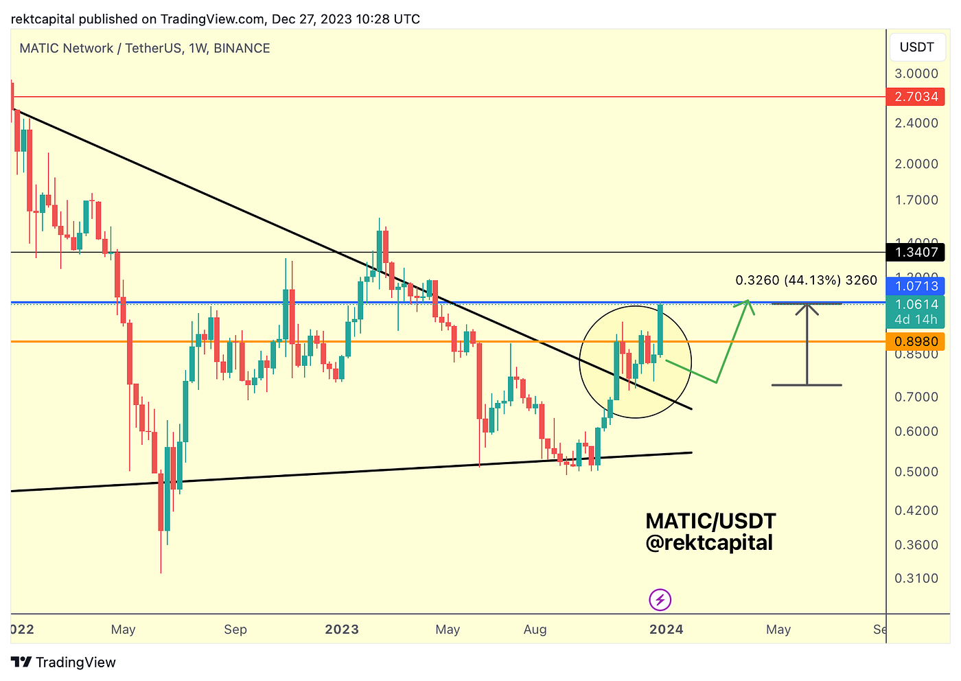 Premium Investor Report #282 - - 2026 Premium Investor Report #282 - - 2026