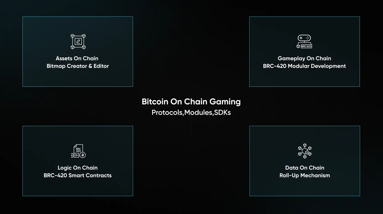 The heat of NFTs has not yet subsided, and Bitcoin games are sweeping the  entire network! | by Vanguard 0 | Medium