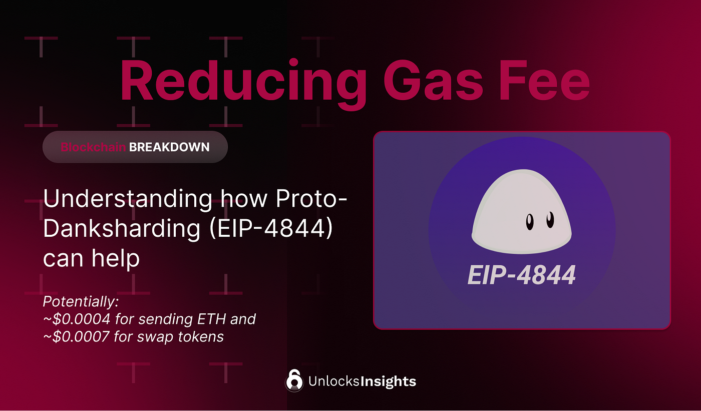 Understanding EIP-4844. The newest alternative for Layer 2… | by Unlock  Insights | Medium