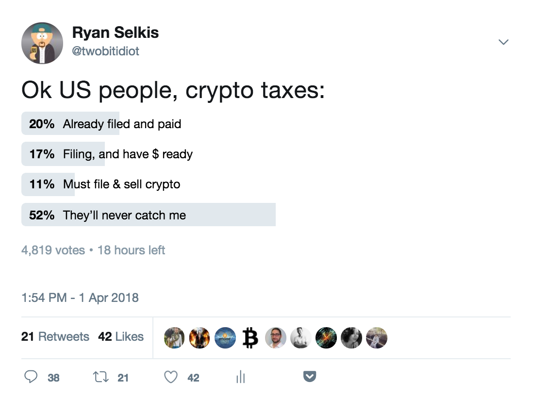 April Fool (Redux). The Daily Bit | by TwoBitIdiot | Medium