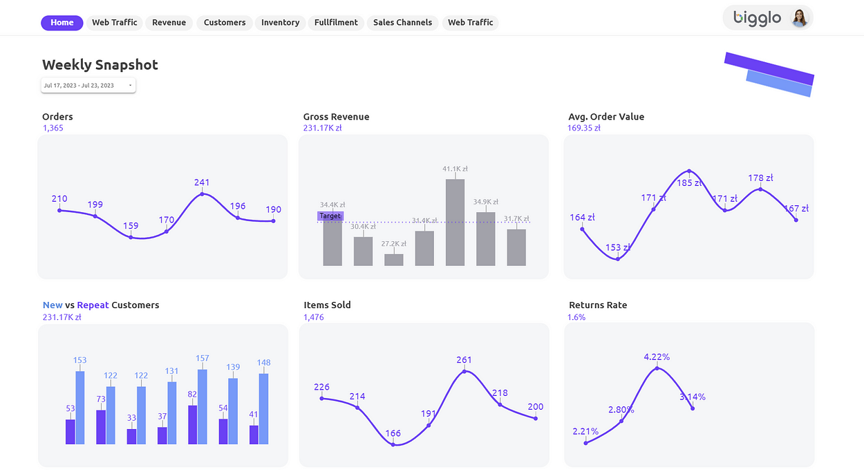 Looker Studio — Dynamic Metrics. Data Visualization | by Thành Phương |  Medium