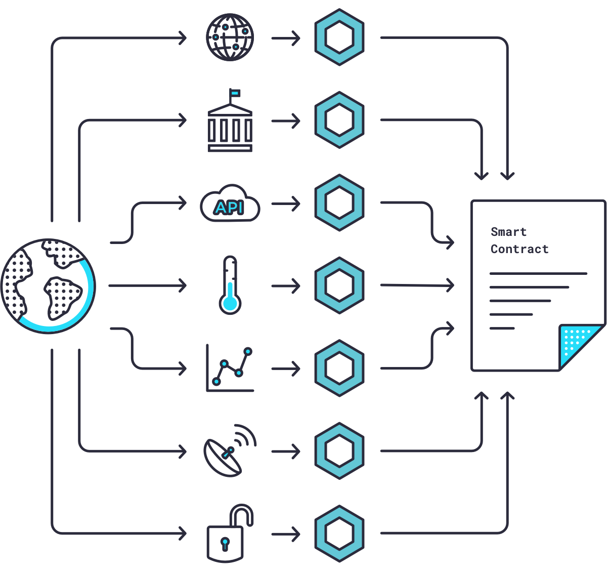 ChainLink: A complete overview and analysis 2023 | by Coindelta | Medium