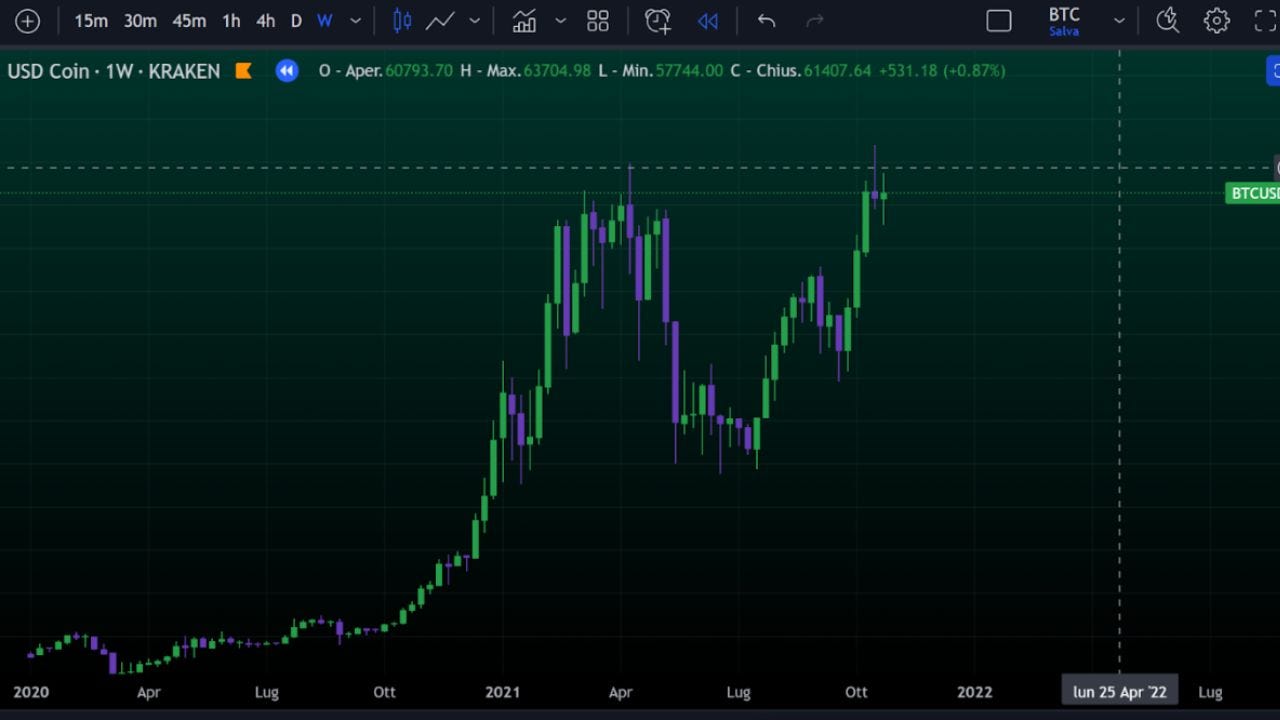 4 Reasons Why Trading Is The Flip of a Coin | by Nicolò Satriano | Medium