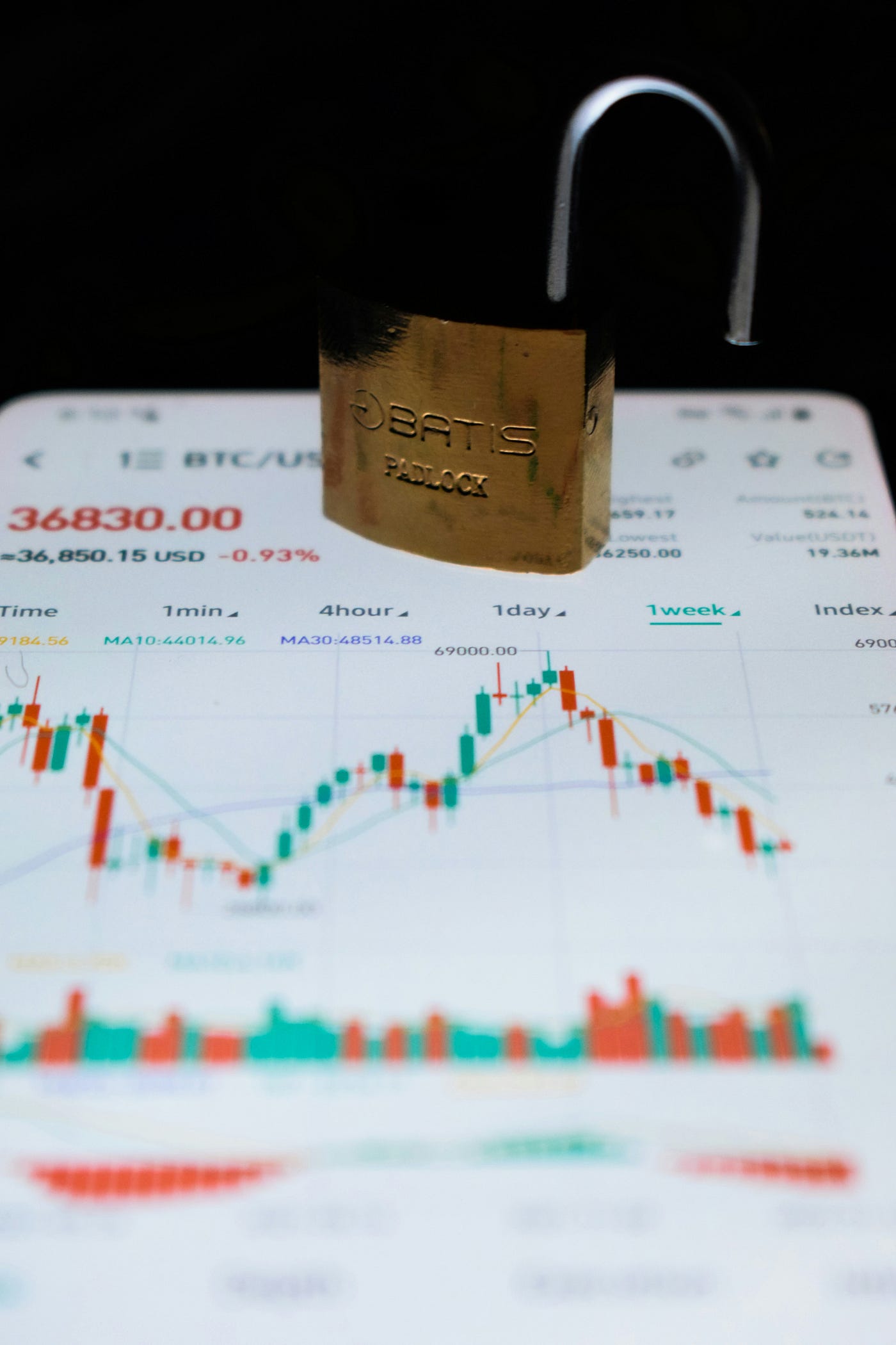 Instead of making 1000% profit, I am sitting at -1000% loss 😔in crypto |  by Syd Ahsan Abas | The Daily Dollar | Medium