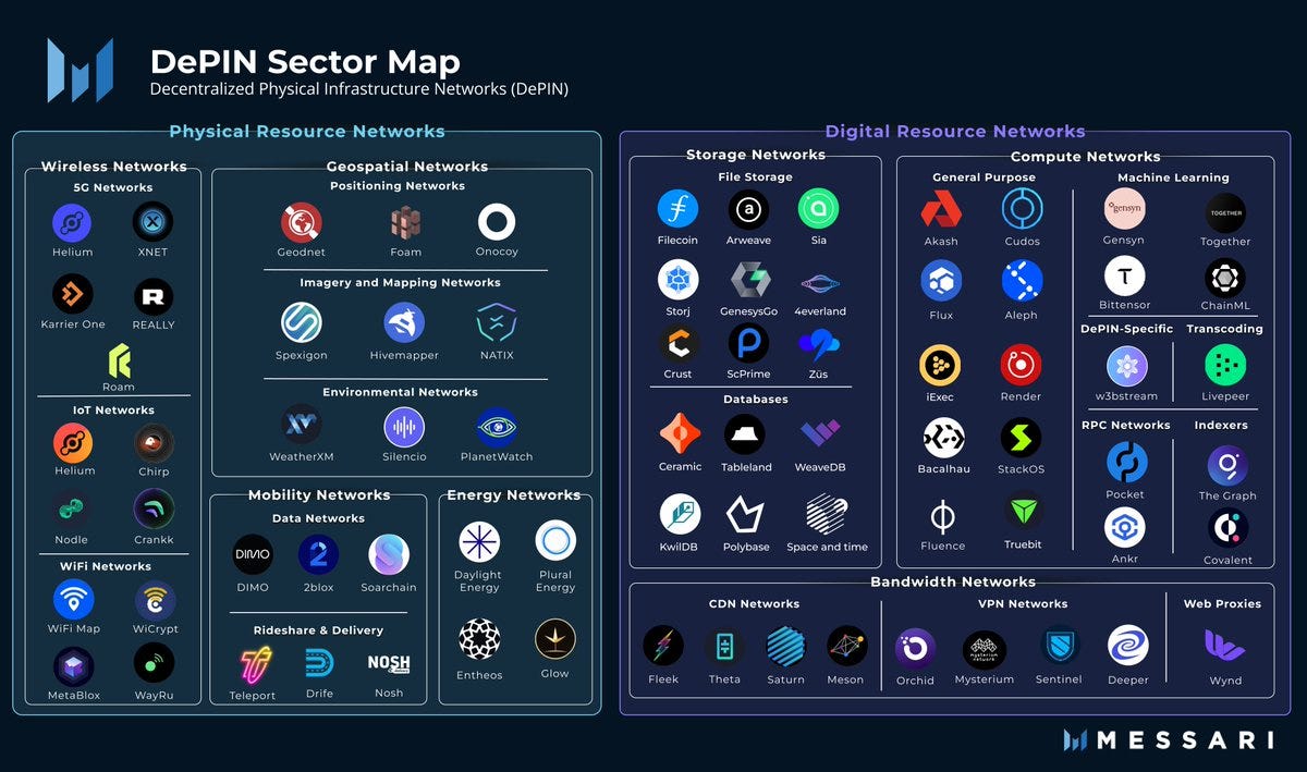 Exploring DePIN: A Revolution in Crypto Infrastructure! | by htxofficial |  Medium