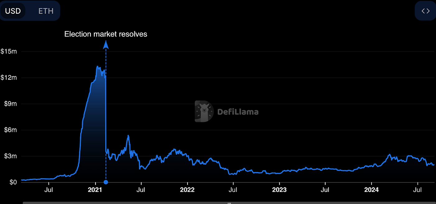 To Bet or not to Bet — A Study on Prediction Markets | by Luis Nuñez |  Medium
