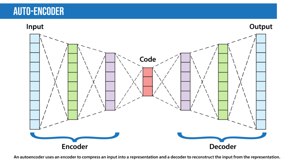 A Comprehensive guide for Natural Language Processing(NLP