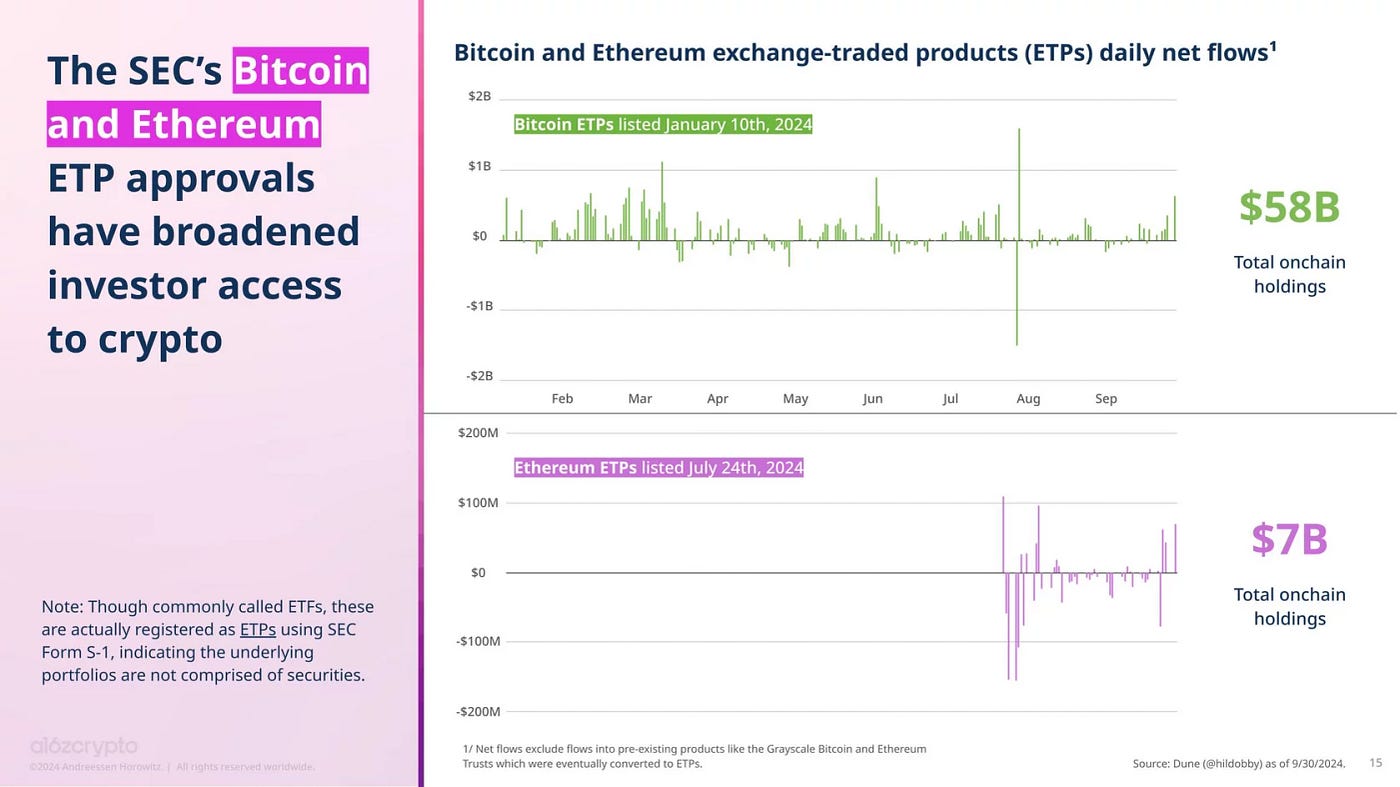 2024 Trends That Changed Crypto Forever | by Cryptorsy Ventures | Medium