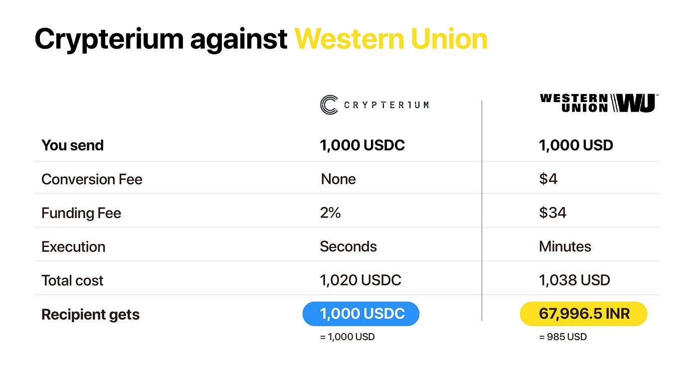 Why Western Union Is Still King Of Remittances
