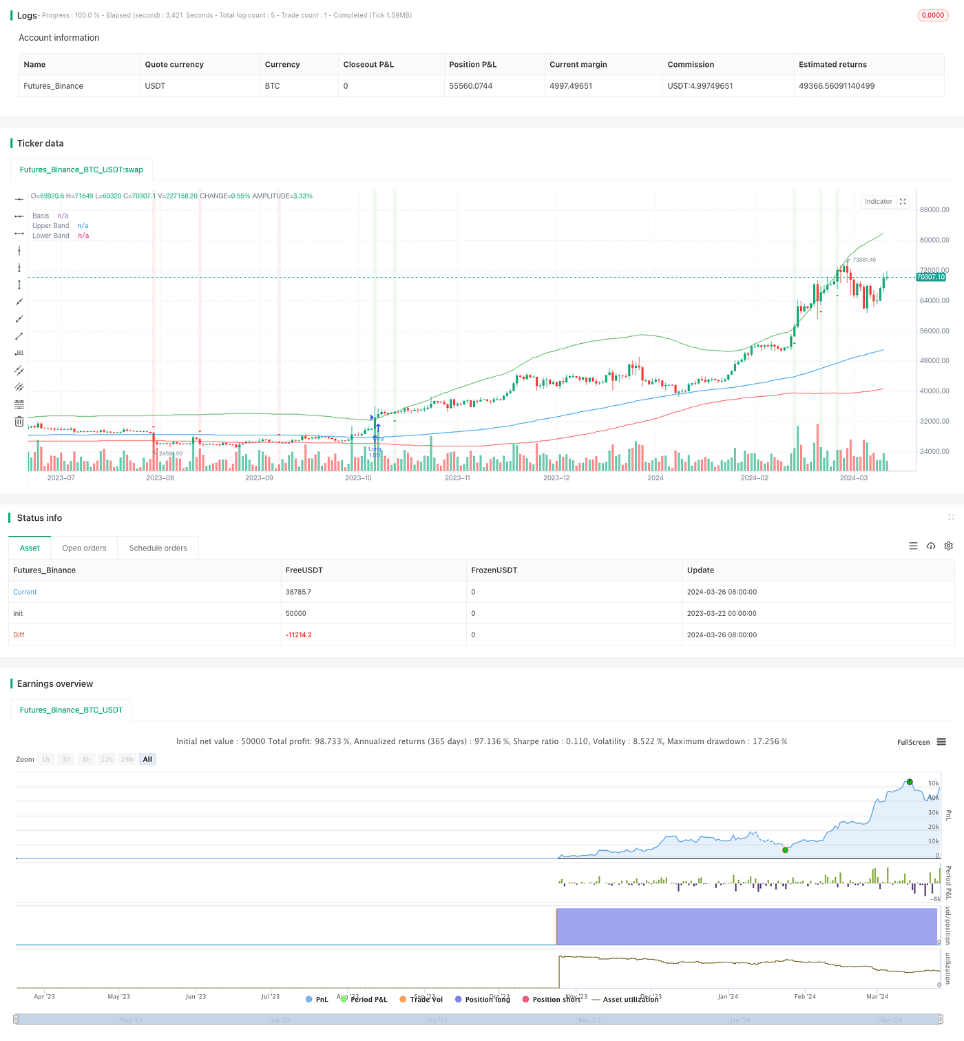 Bollinger 5-Minute Breakout Intraday Trading Strategy | by FMZQuant | Medium