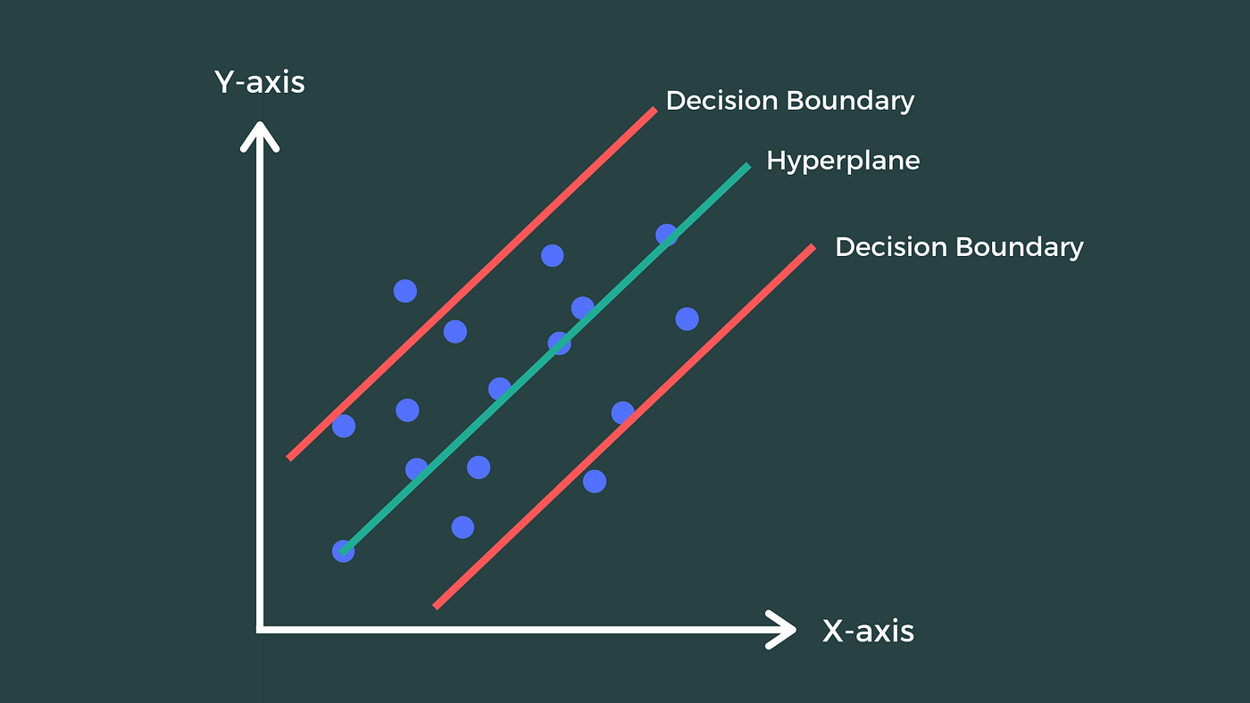 Support Vector Regression