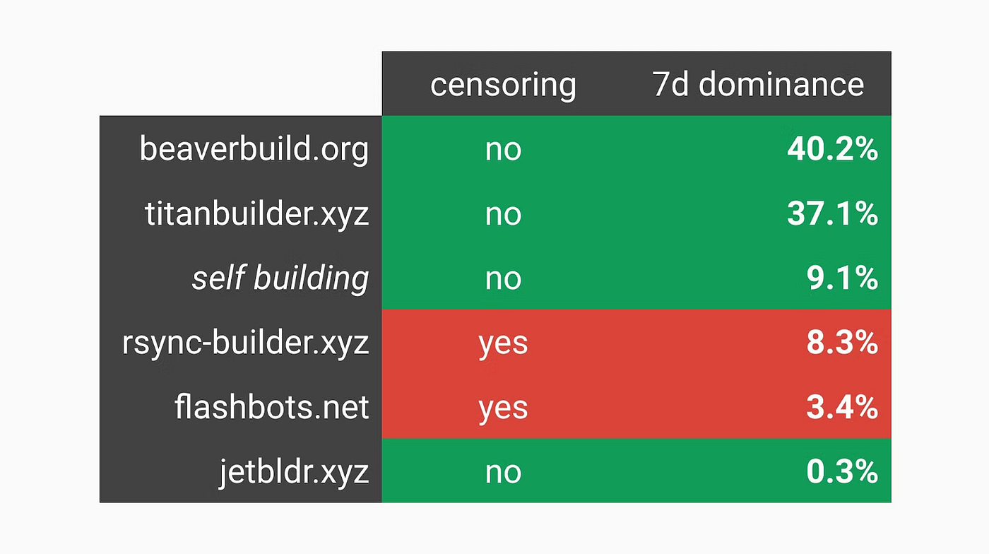 Fraud Proof — 당신의 자금은 안전한가 (하). 본 아티클은 현재 Optimistic Rollup에서 개발되고 있는… | by  Seungmin Jeon | Decipher Media ｜디사이퍼 미디어 | Medium
