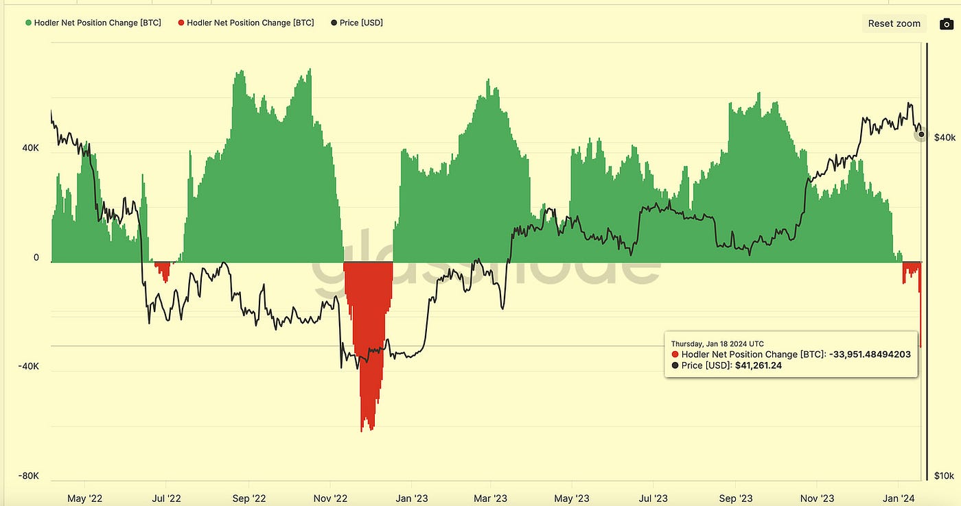 Bitcoin ETF Approval Was a “Sell The News” Event, But It Is Still a Big  Deal | by Faisal Khan | Technicity | Medium