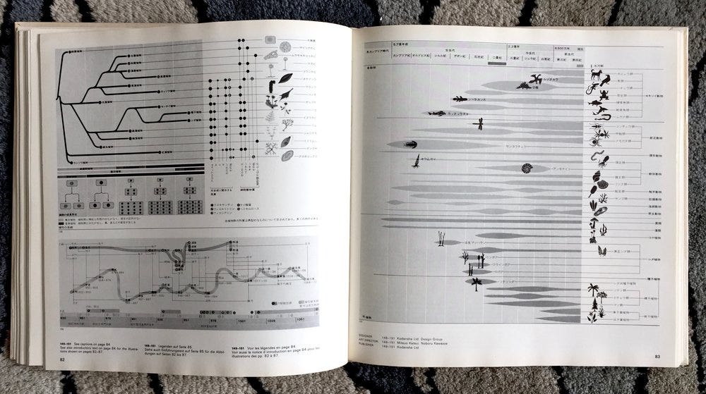 Graphis diagrams: The graphic visualization of abstract data