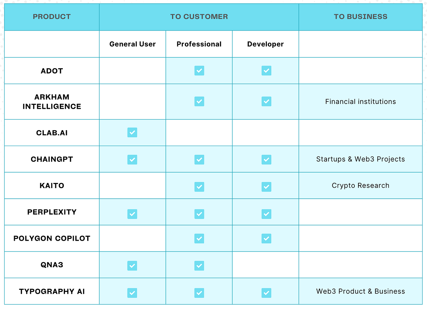 AI and Web3: An Odyssey Through Next-Gen Technological Convergence | by  KNN3 Network | Medium