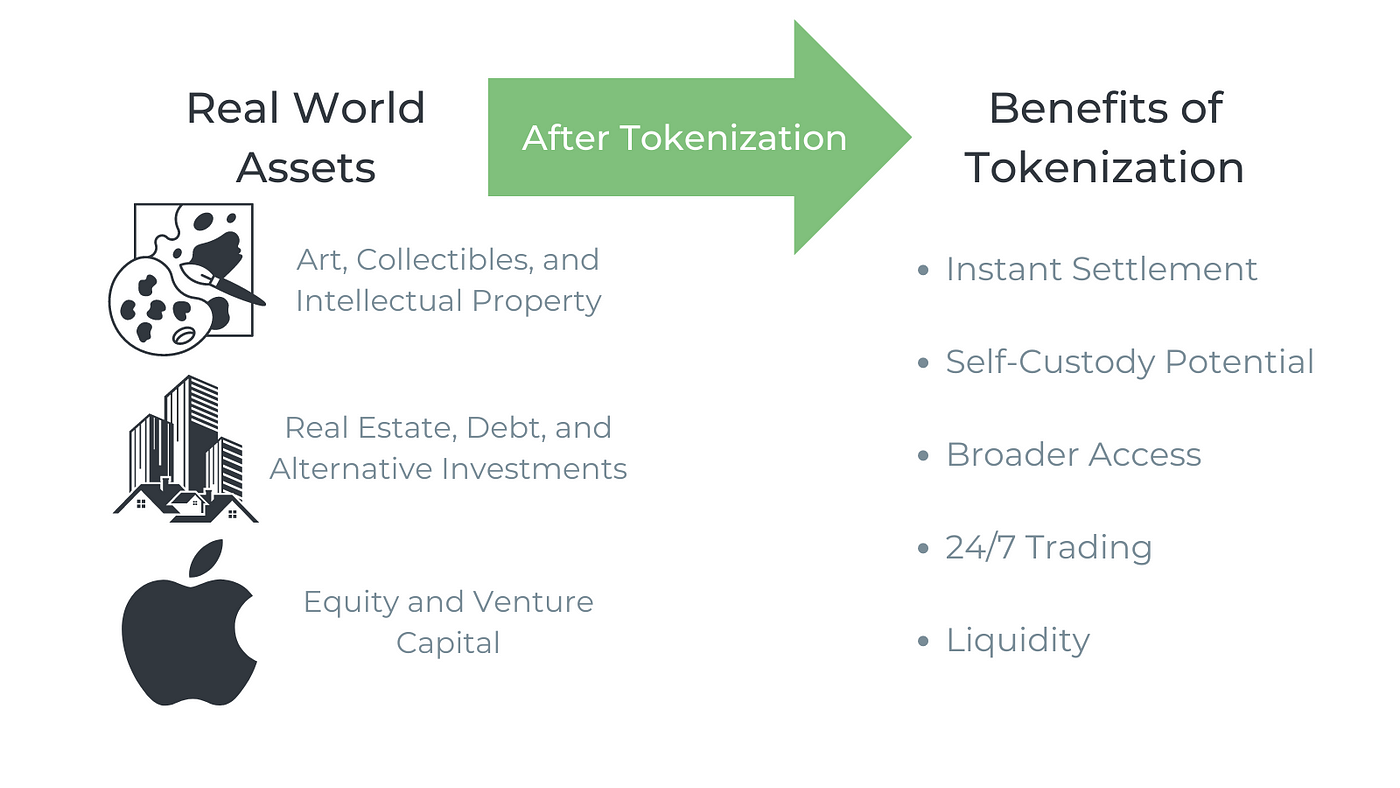 Tokenização: ativos estão a saltar para o virtual (e Portugal