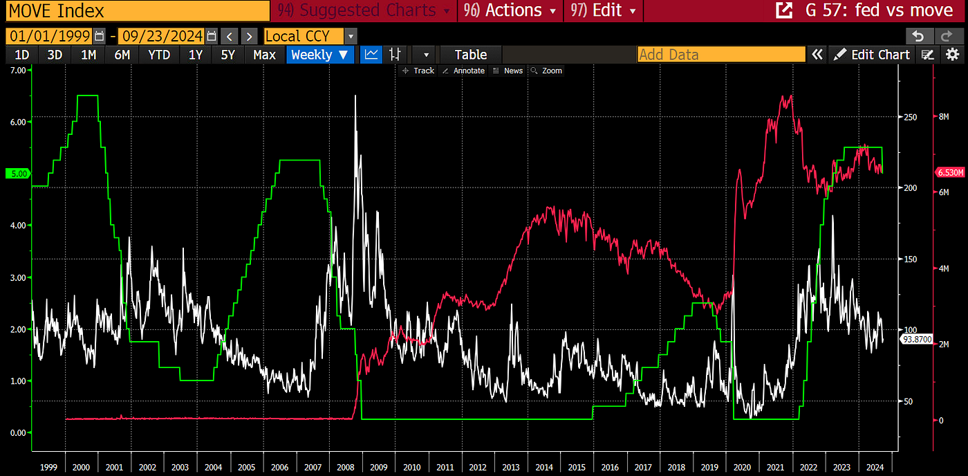 Volatility Supercycle. What a fucking week. If you were a… | by Arthur  Hayes | Medium