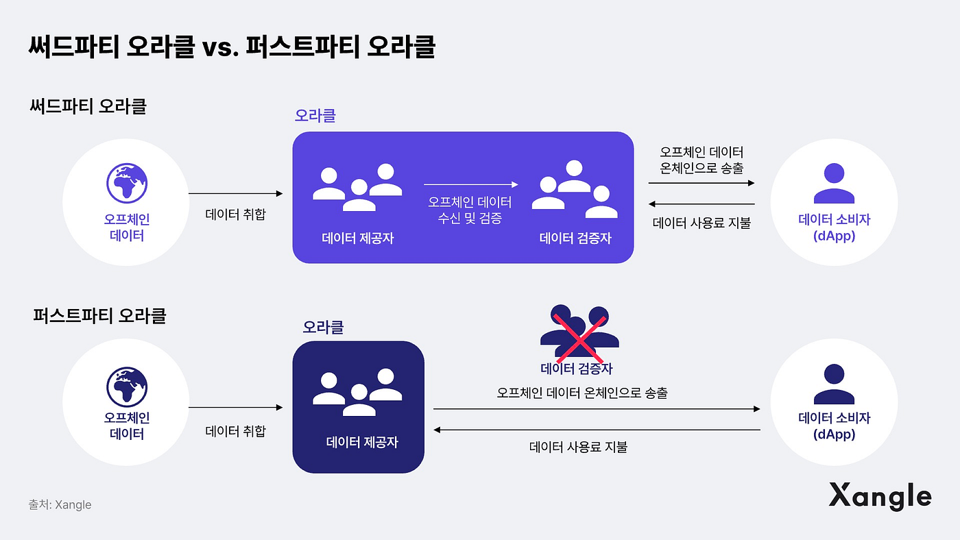 연구3팀 — 체인링크 (Why Chainlink?). 1. 체인링크란 무엇인가 | by Baekshook | Medium