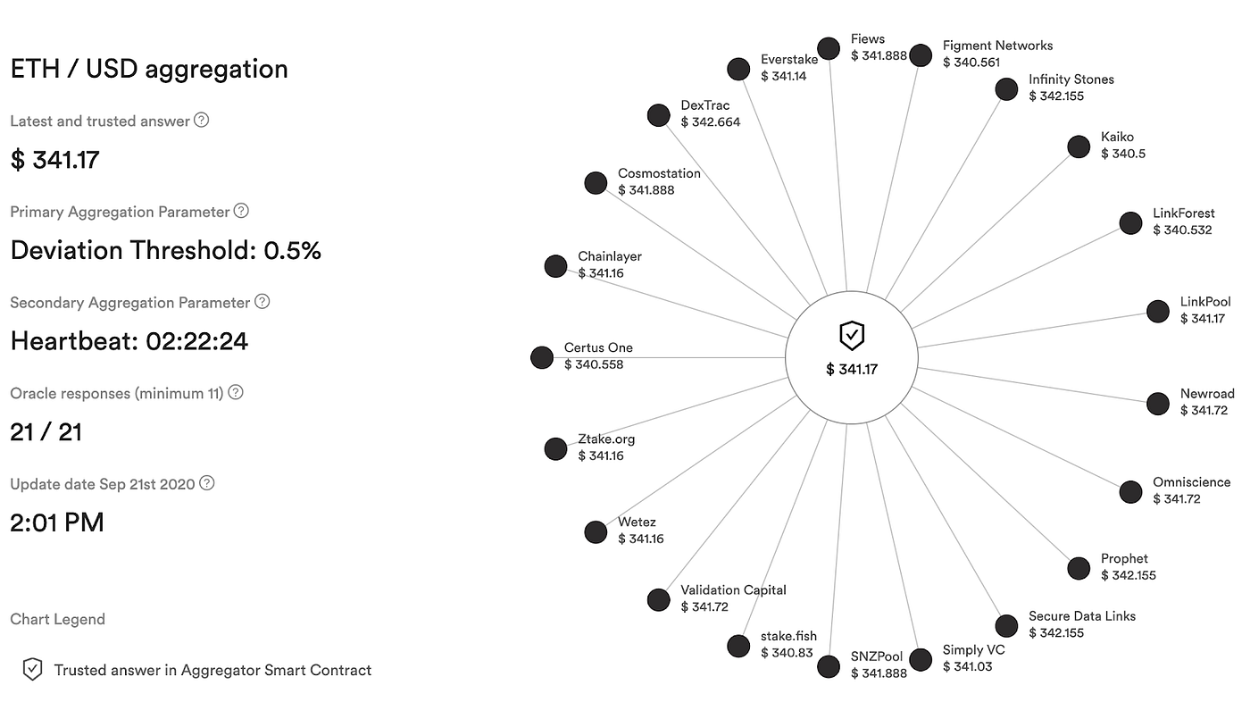 ACO Black-Scholes — A Pooled Liquidity Model for Options Powered by  Chainlink is Now Live! | by Vinicius Melo | Auctus