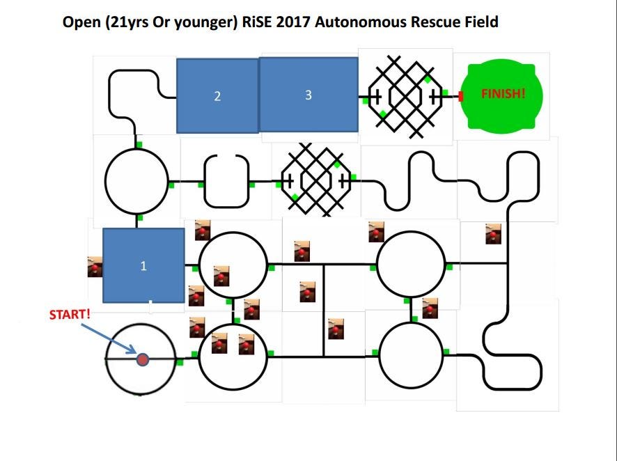 rise2