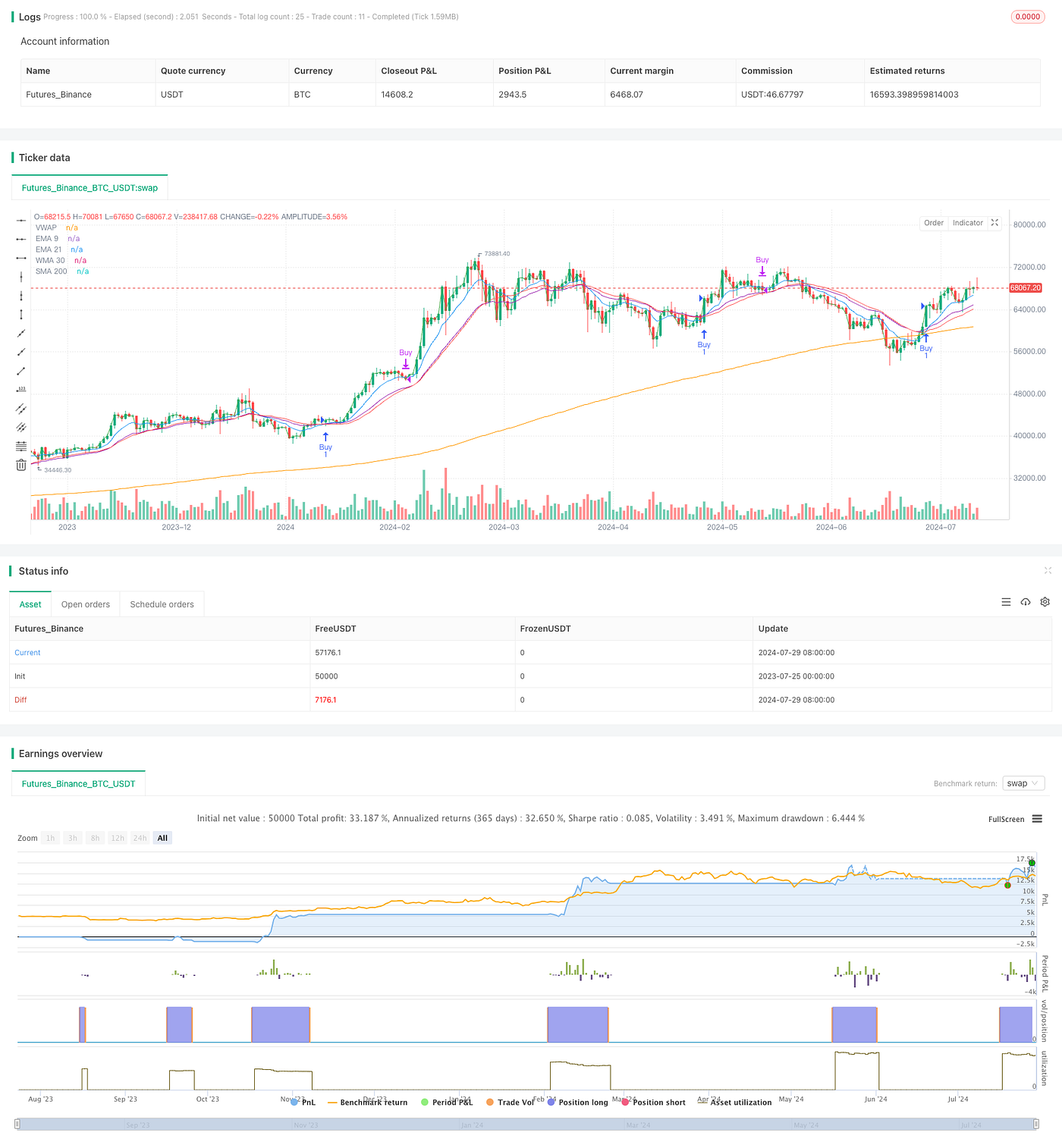 Enhanced EMA/WMA Crossover Strategy and Comprehensive Exit Conditions | by  Sword Red | Medium