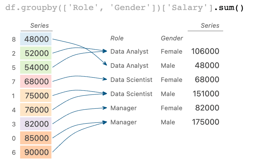 Data Magic with Pandas: Your Go-To Weapon for Data Manipulation