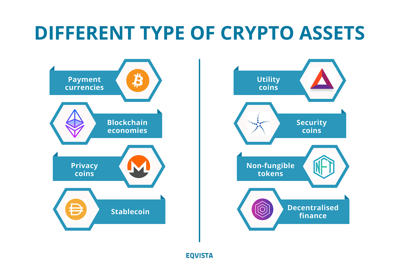 Crypto asset valuation methods for crypto startups | by Eqvista | Cap Table  & Valuations | Medium