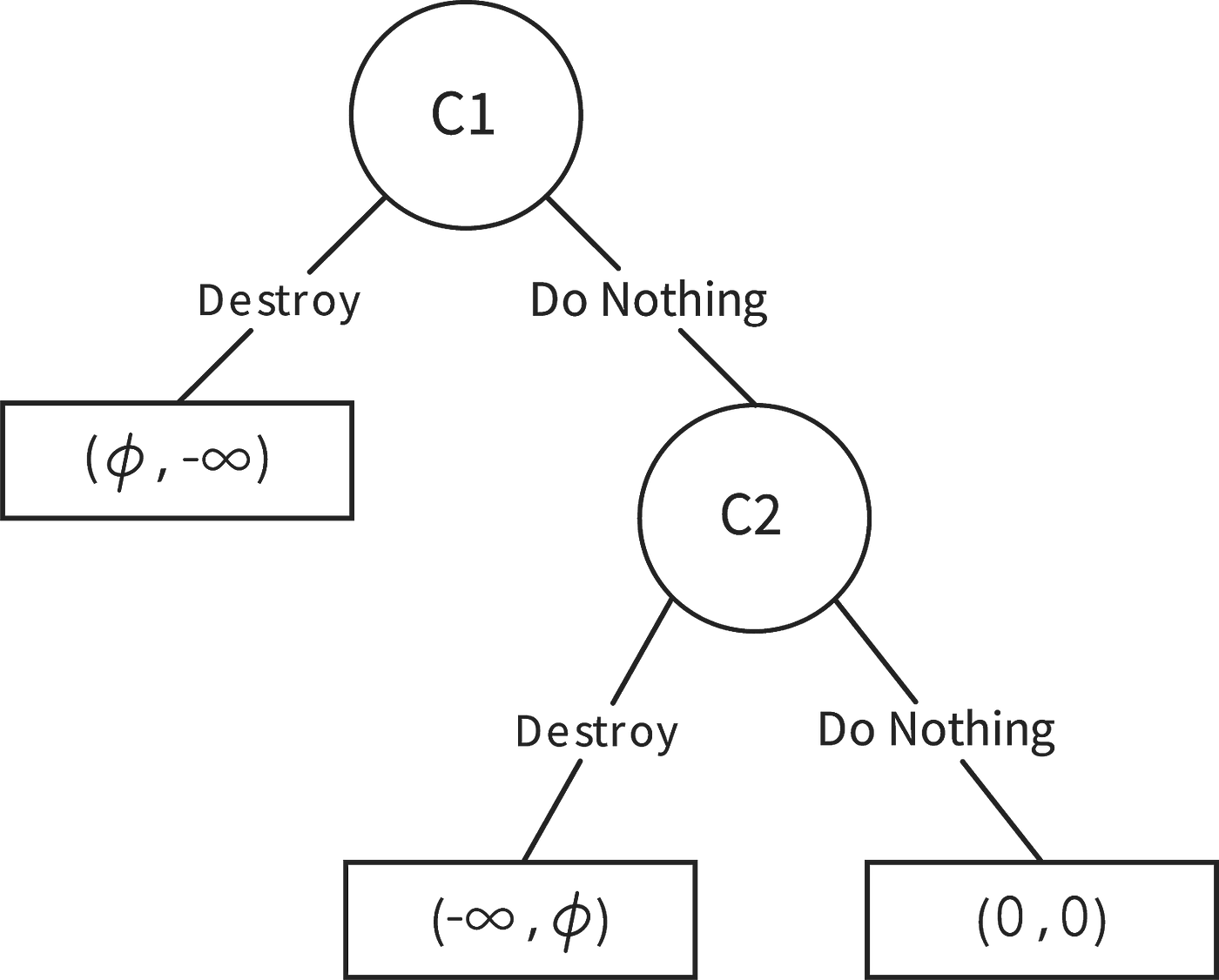 Aliens, The Fermi Paradox, And The Dark Forest Theory: A Game Theoretic  View | by Shehab Yasser | Towards Data Science