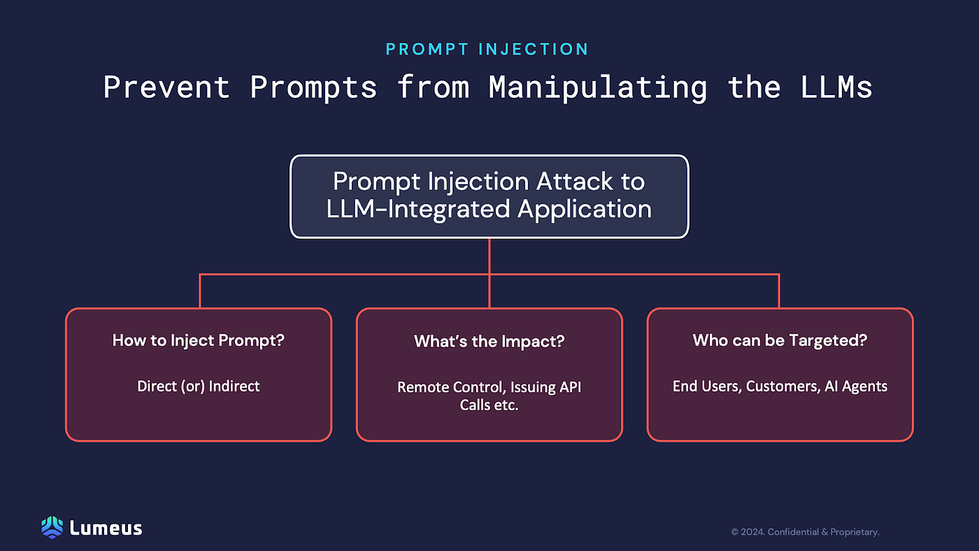 Prompt Injection
