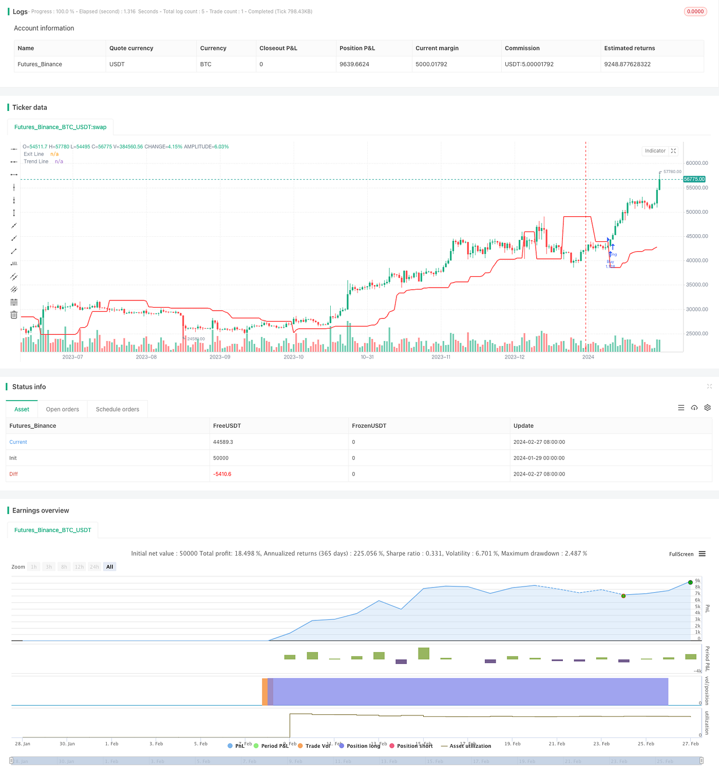 Adaptive Channel Breakout Strategy | by FMZQuant | Medium