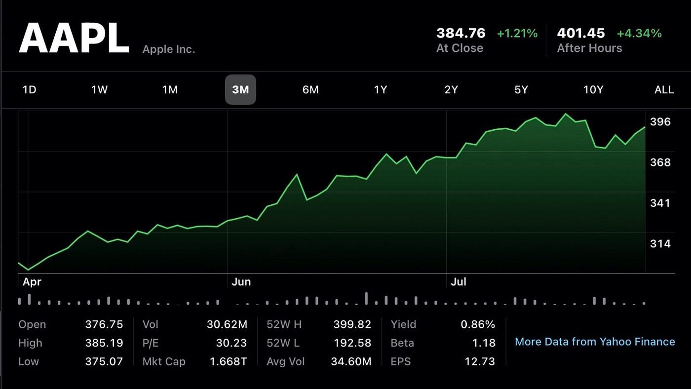 Apple stock 2024 price prediction