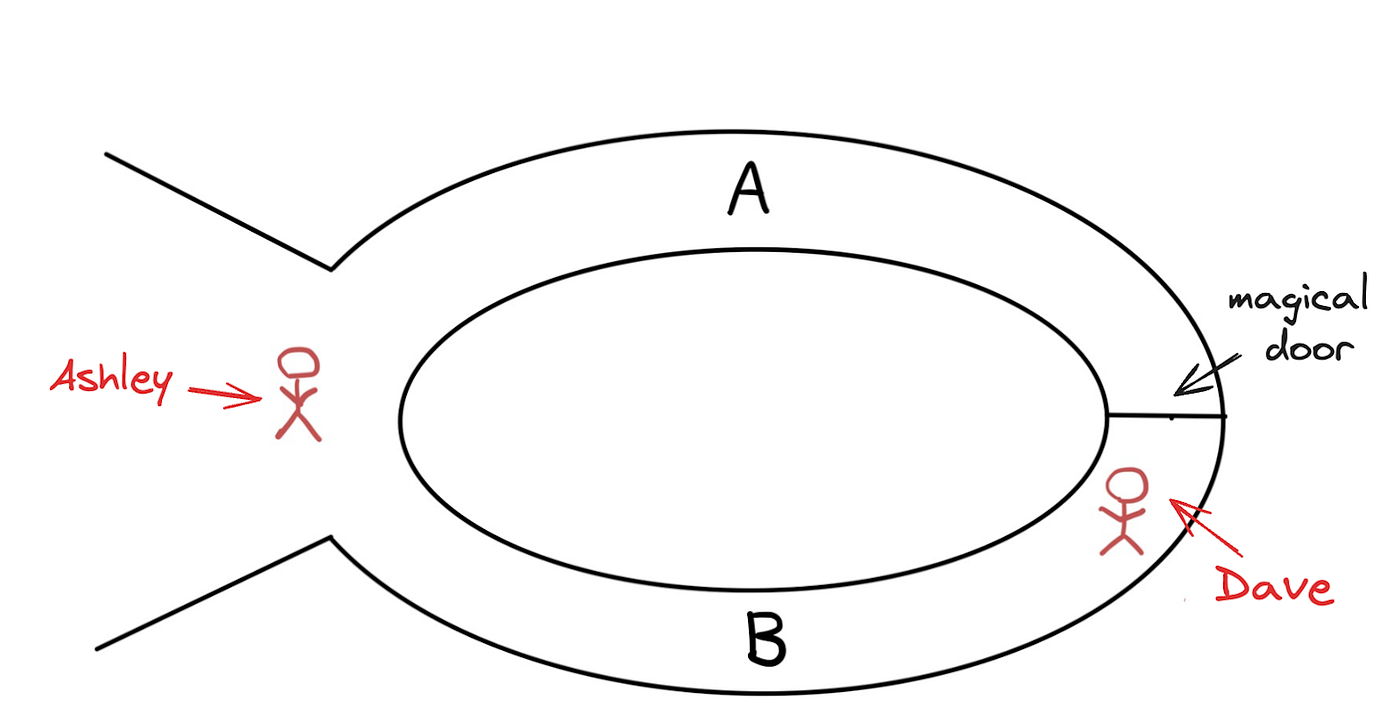 Is Zero-Knowledge Machine Learning (zkML) Legit? | by Matthew Pan | Medium