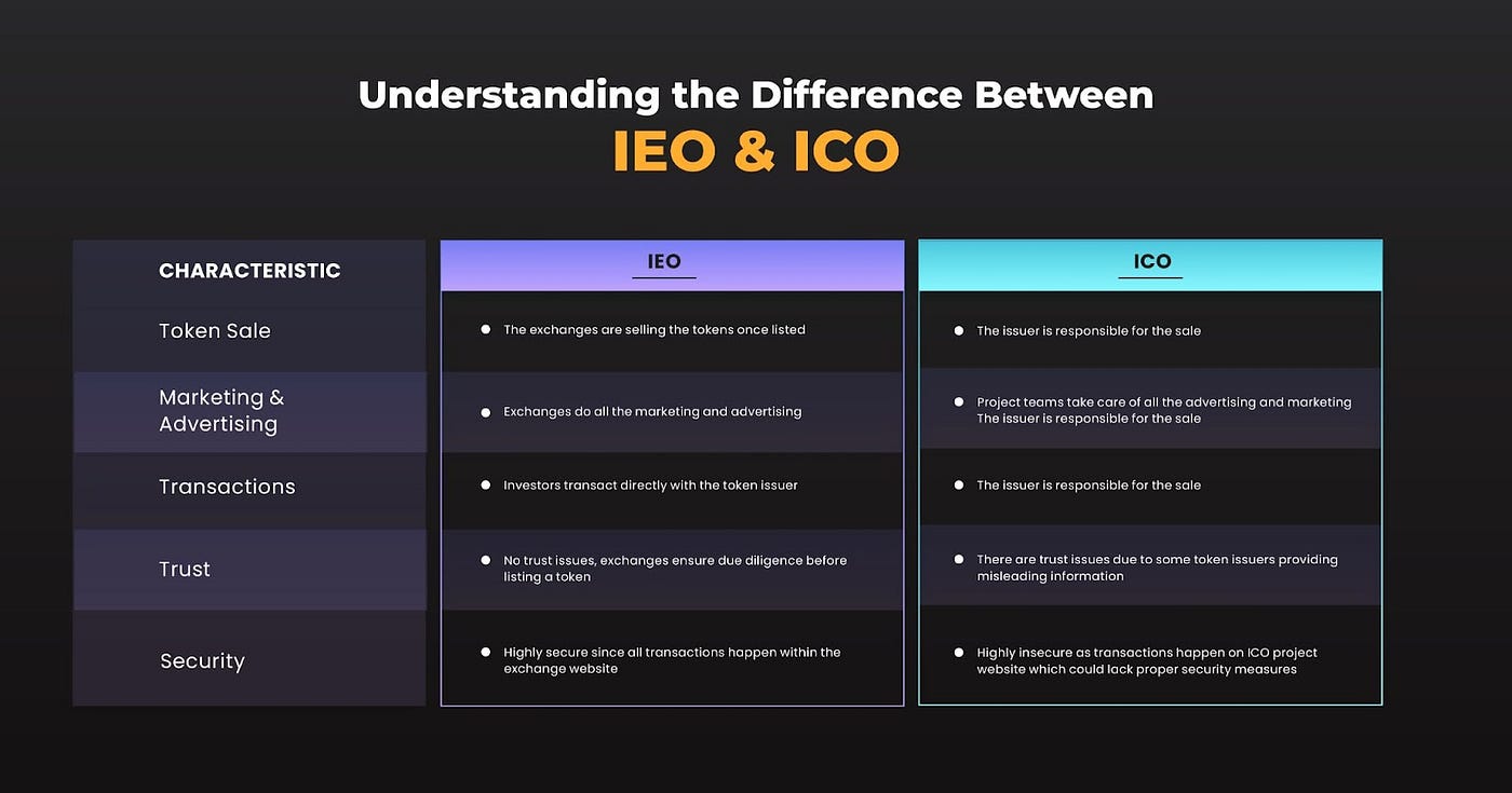Difference Between ICO and IEO | TDX Launchpad | Medium
