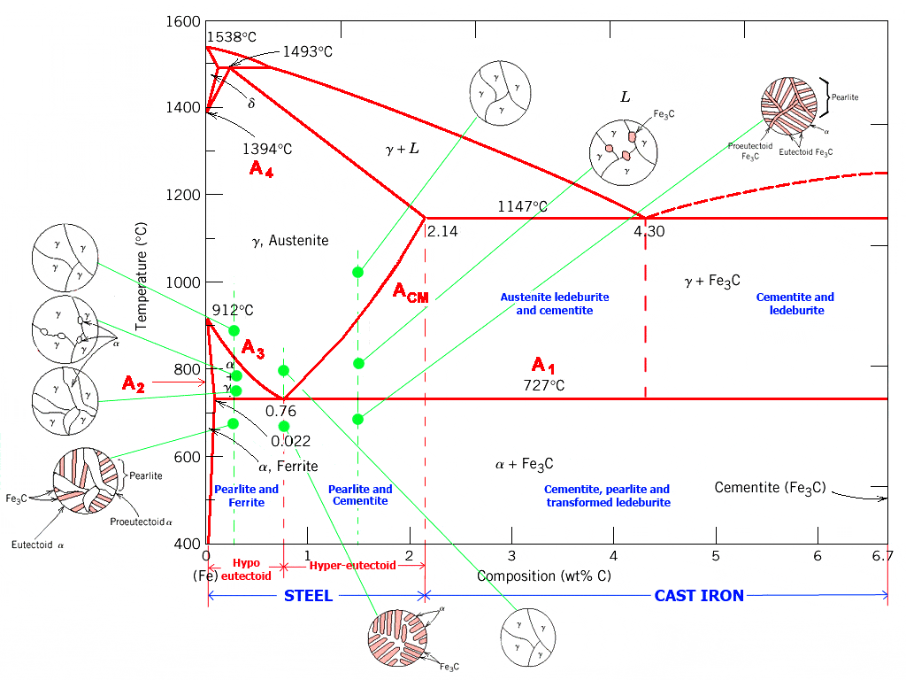 martensite austenite