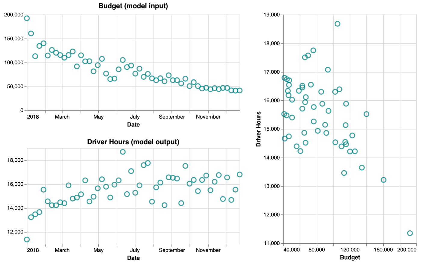 Hypothetical data