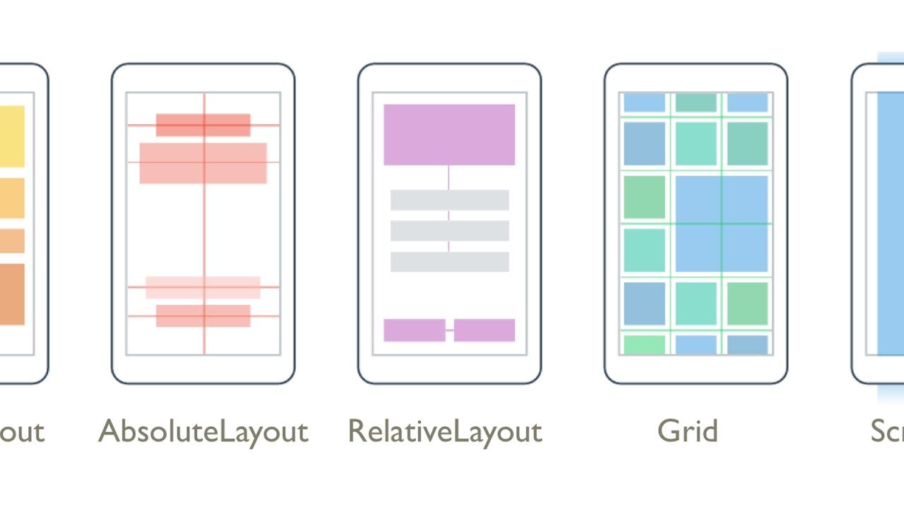 Basics of Android layouts and views | by MDG | MDG Space | Medium