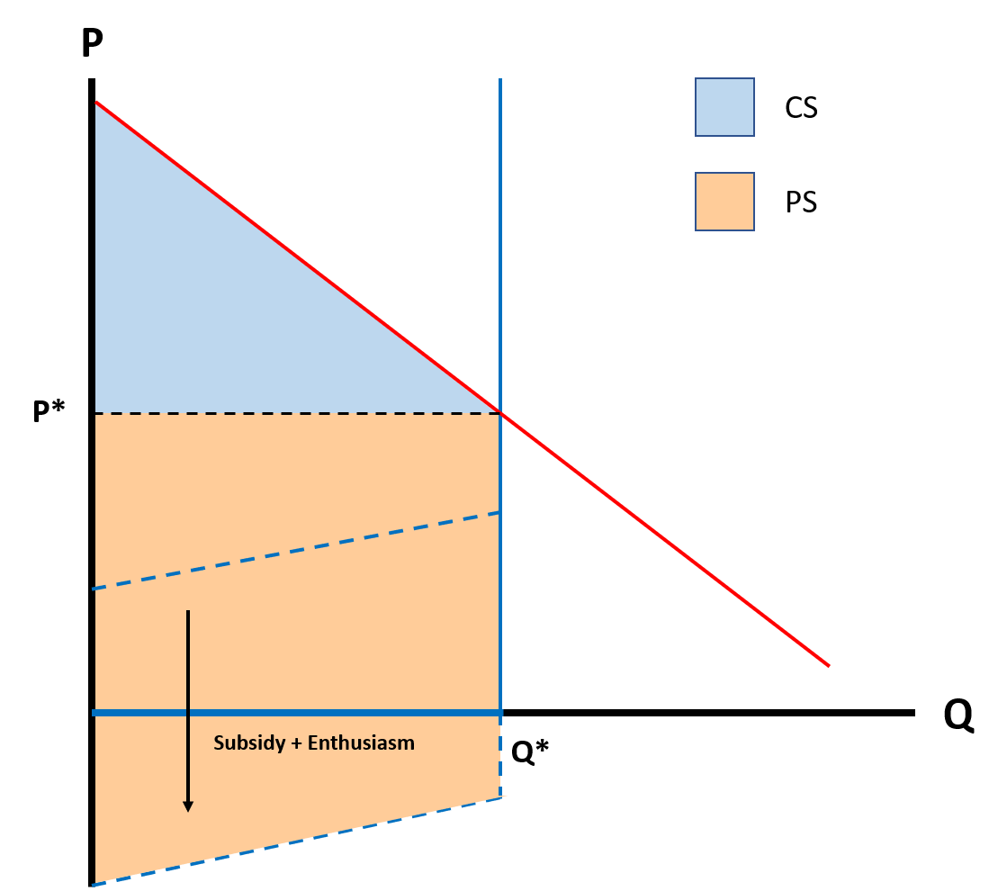 Crypto Transaction Fee Economics Primer | by Michael Zochowski | Logos  Network | Medium
