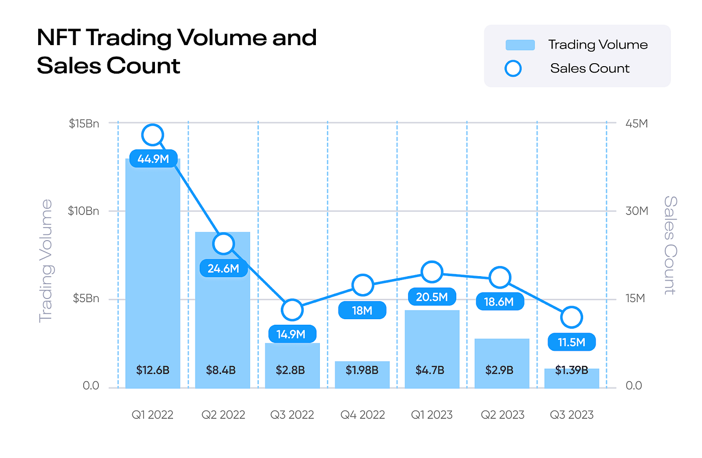 Crypto Market Snapshot: Trends and Highlights | by Ulrik K. Lykke | Medium