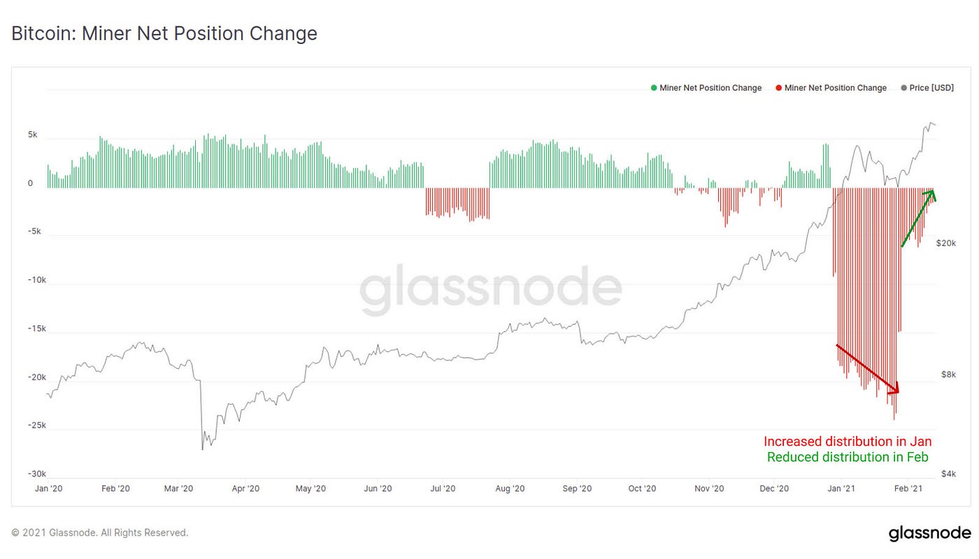 Bitcoin: When to Cash Out or Crash Out | by Sense and Cents | Coinmonks |  Medium